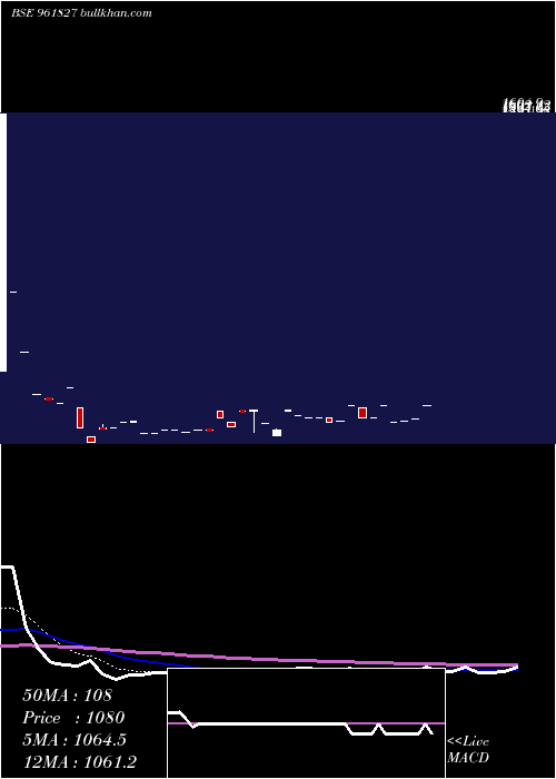  Daily chart 823irfc24