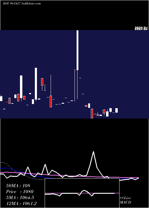  monthly chart 823irfc24