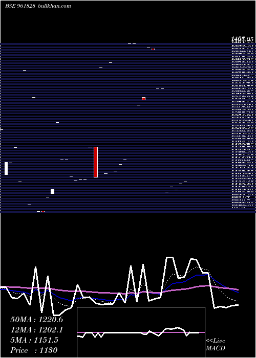  Daily chart 840irfc29