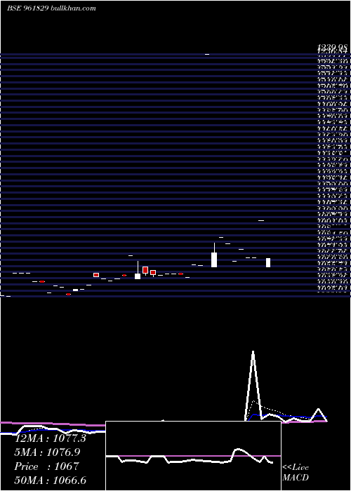  Daily chart 848irfc24
