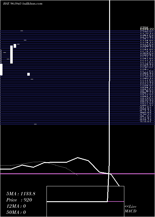  Daily chart 875kpl29