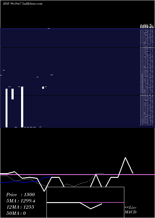  Daily chart 875kpl34