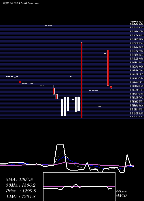  Daily chart 900kpl34