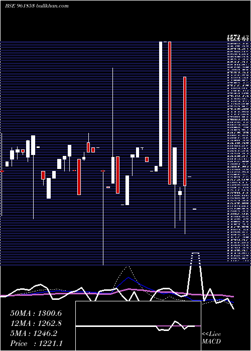  monthly chart 900kpl34