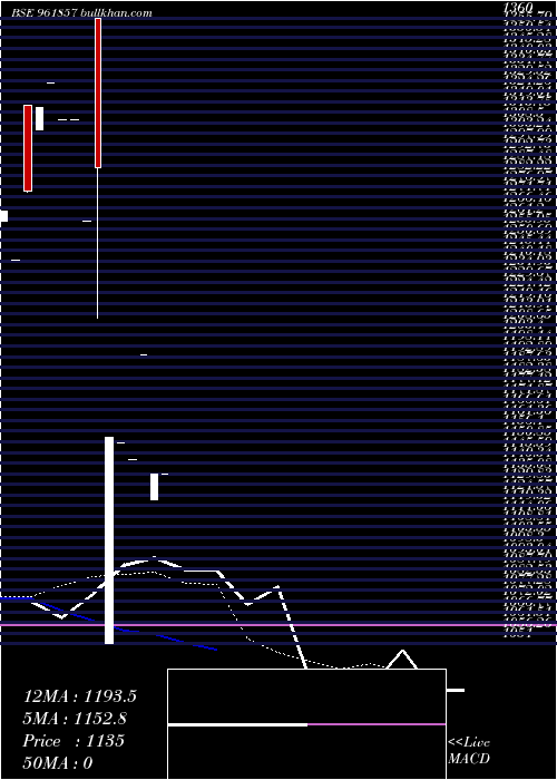  monthly chart 873hudco29