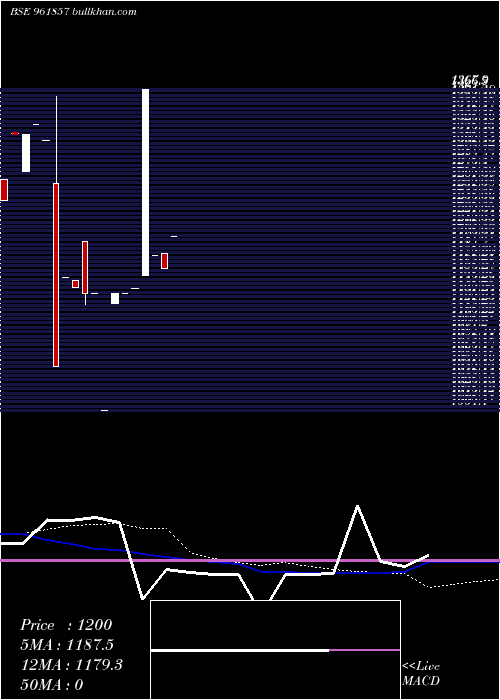  weekly chart 873hudco29