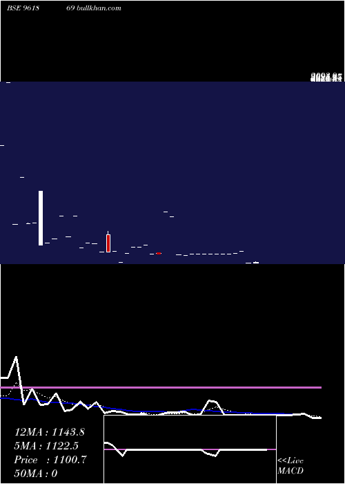  Daily chart 863rec29