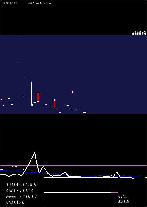  monthly chart 863rec29