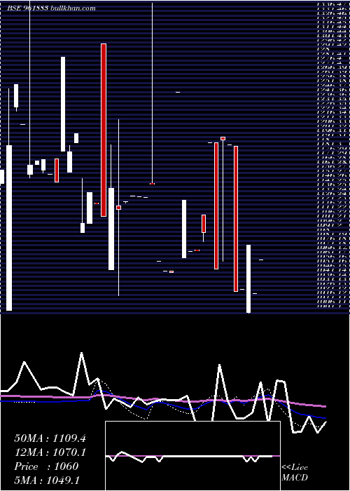  monthly chart 844irfc24