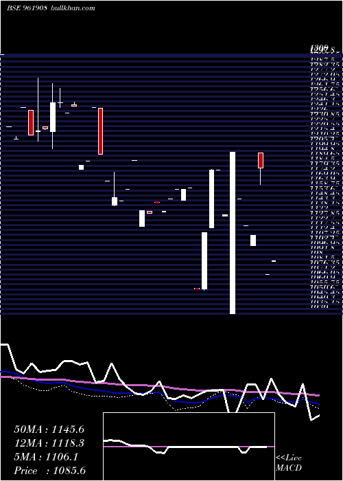  monthly chart 753ntpc30e