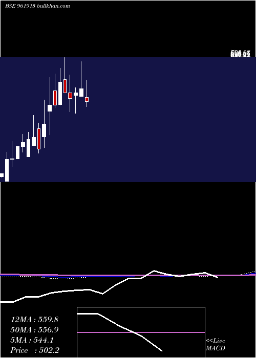  monthly chart Moldtkwarr