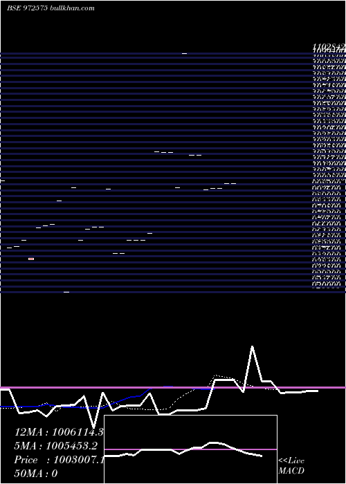  Daily chart Ifcisr54
