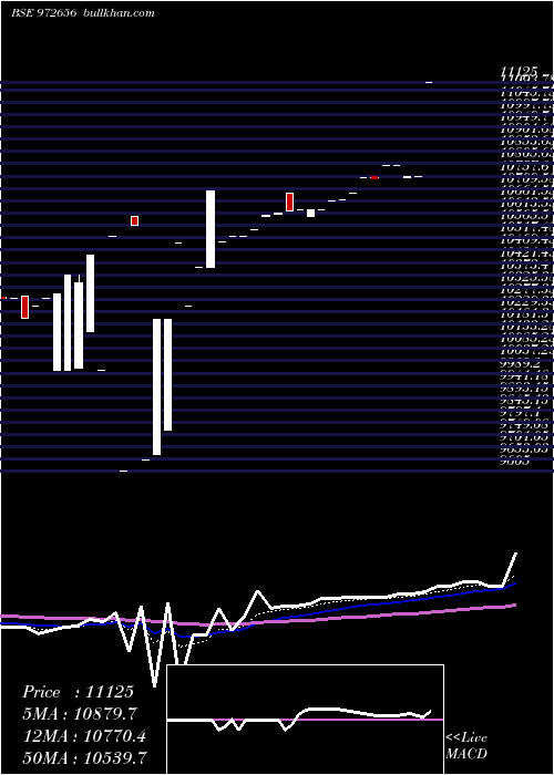  Daily chart Ifci010811c