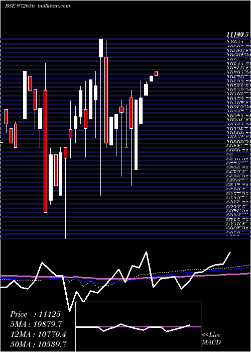  monthly chart Ifci010811c