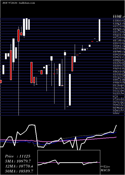  weekly chart Ifci010811c