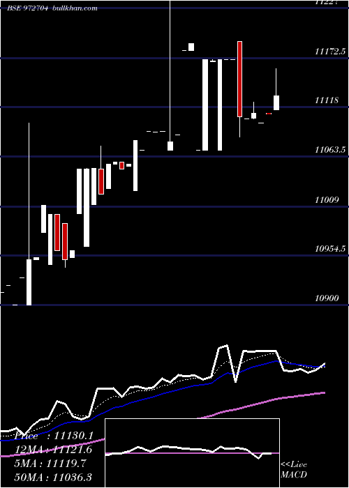  Daily chart Ifci121211a