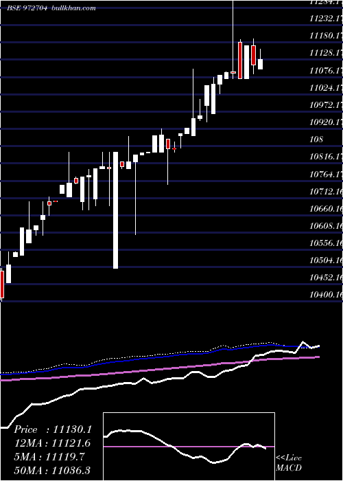  weekly chart Ifci121211a