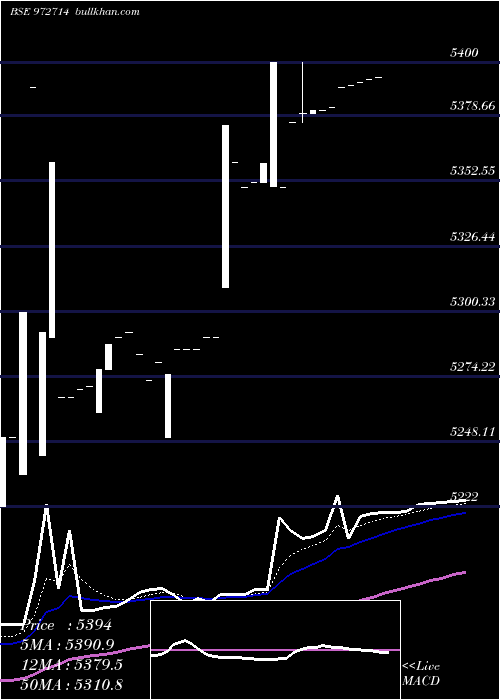  Daily chart Ifci150212b