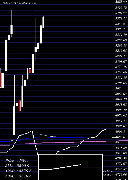  monthly chart Ifci150212b