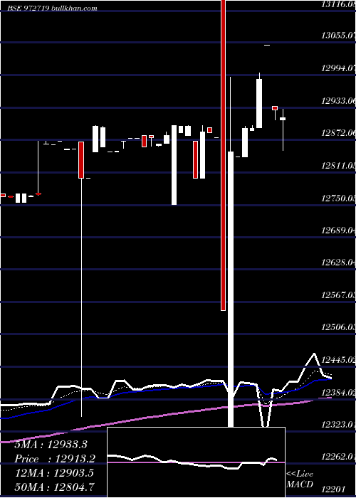  Daily chart Ifci310312a