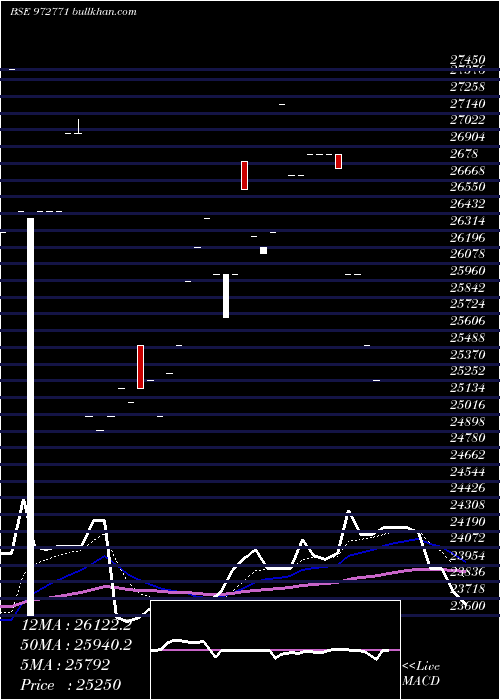  Daily chart 990ifci27b