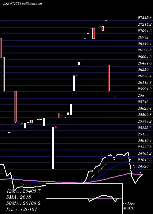  Daily chart 990ifci37d