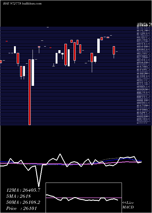  monthly chart 990ifci37d