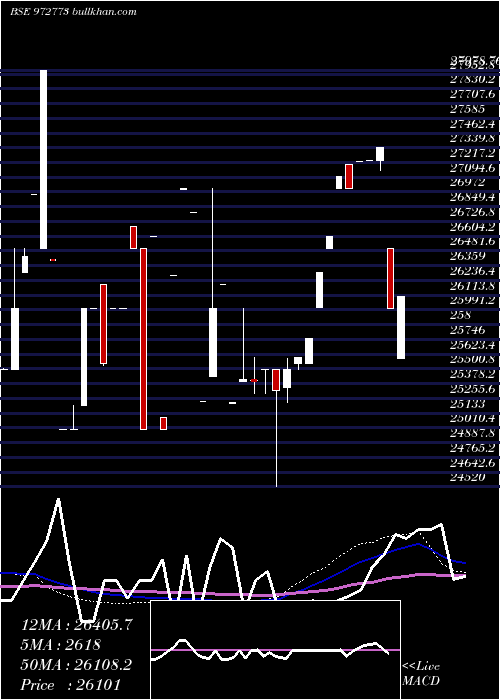  weekly chart 990ifci37d