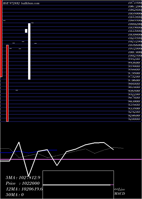  monthly chart 975ifci2028