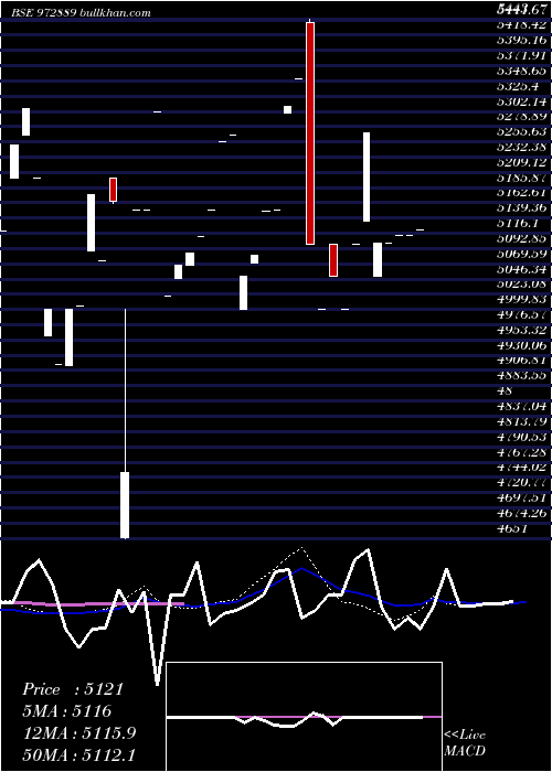  monthly chart 915ptcif27