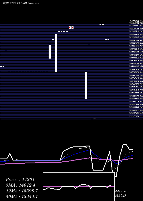  Daily chart 915ptcif27a