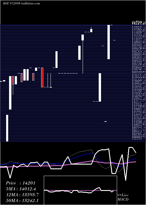  weekly chart 915ptcif27a