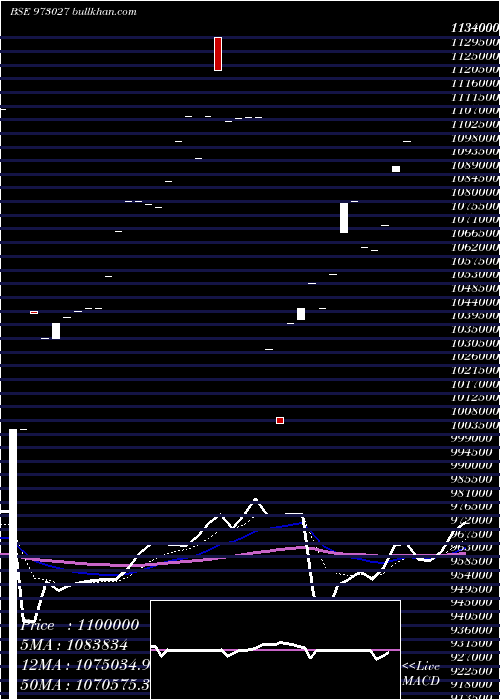  Daily chart 955tmfperp