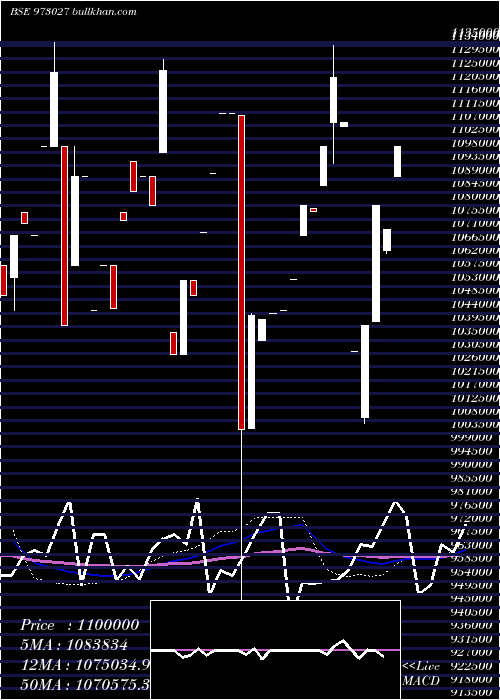  monthly chart 955tmfperp
