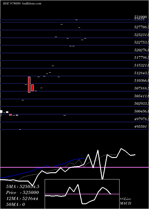  Daily chart 925cifperp