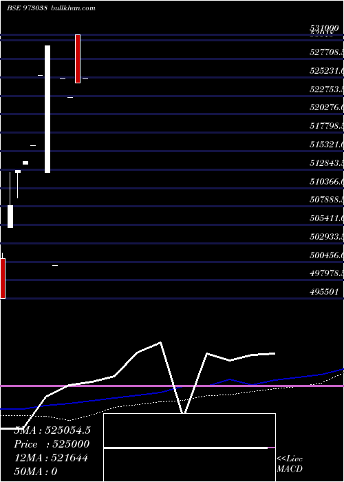  monthly chart 925cifperp