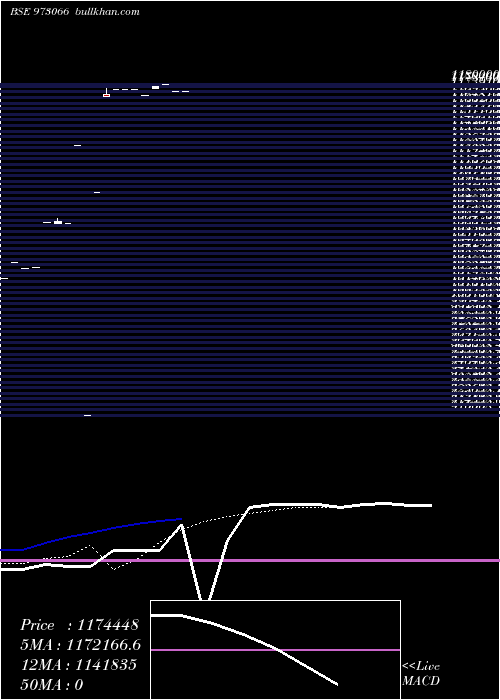  Daily chart Scuf17mar21