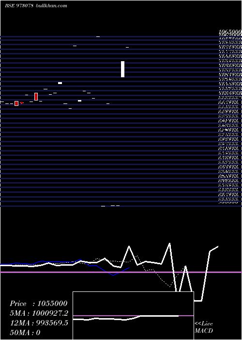  Daily chart 975hlfl26a