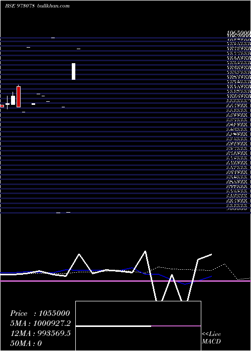  monthly chart 975hlfl26a