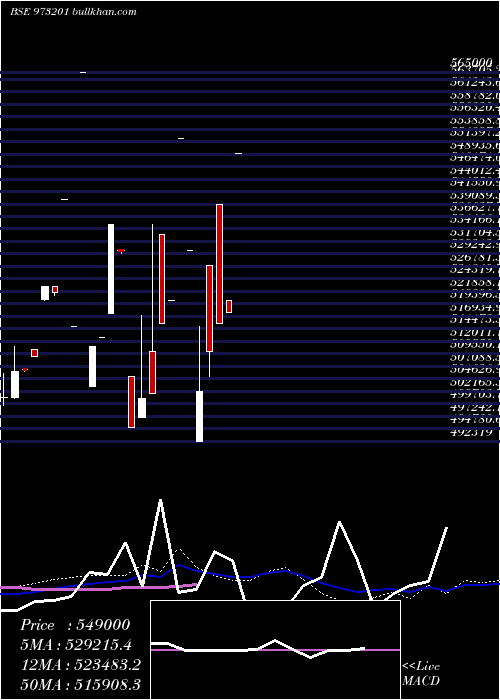  monthly chart 920cifcl31