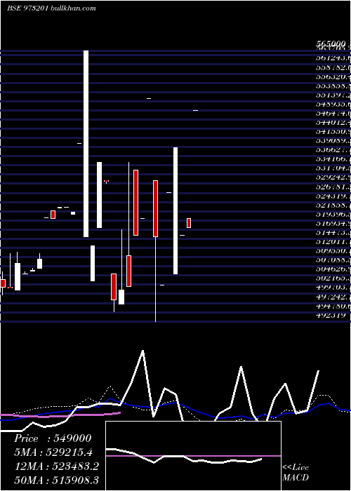  weekly chart 920cifcl31