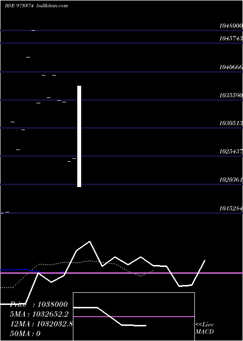  Daily chart 726nhai38