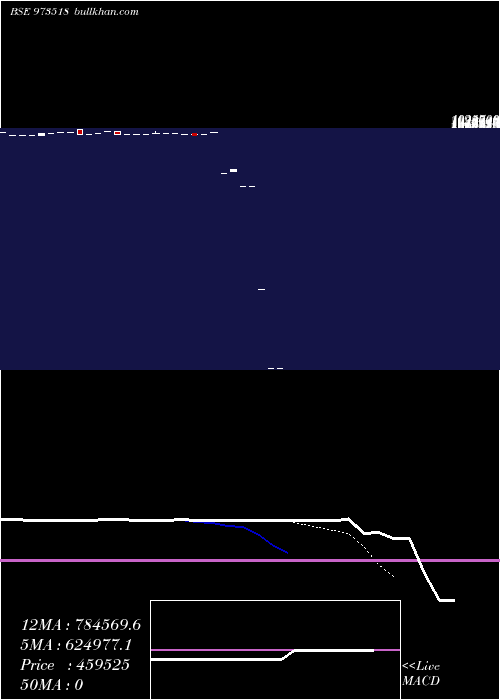  Daily chart 1095smpl24
