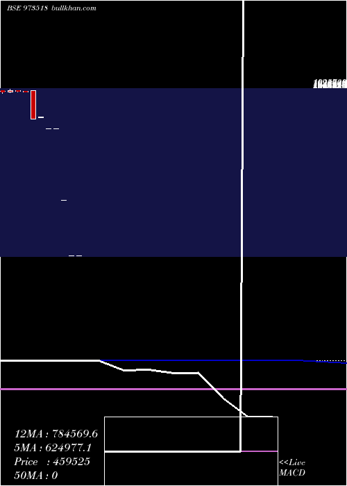  monthly chart 1095smpl24