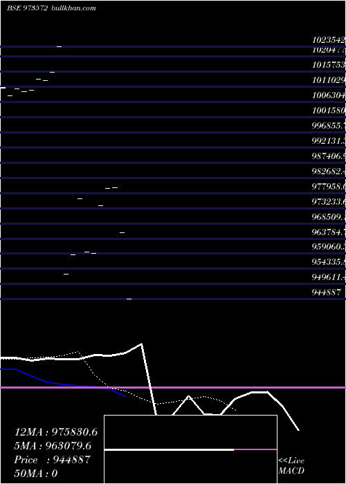  Daily chart 710hdfc31