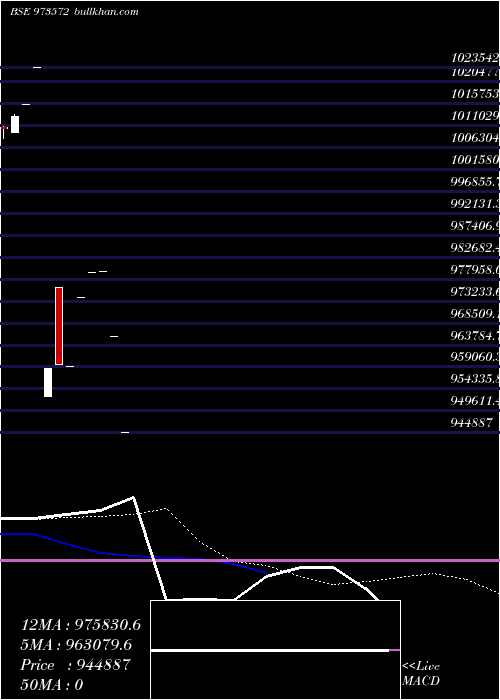  monthly chart 710hdfc31