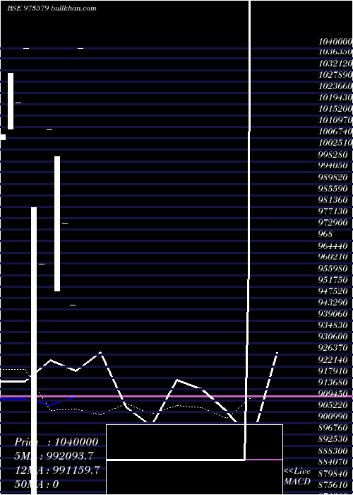  monthly chart 745mmfsl31