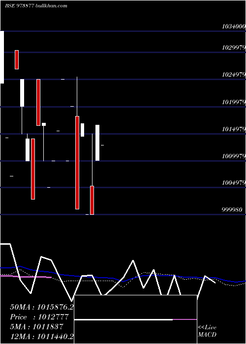  monthly chart 97uppcl25