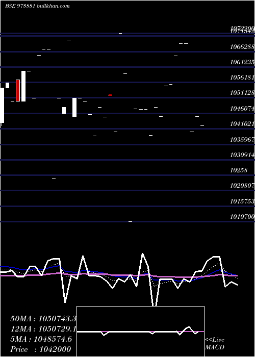  Daily chart 970upcl31