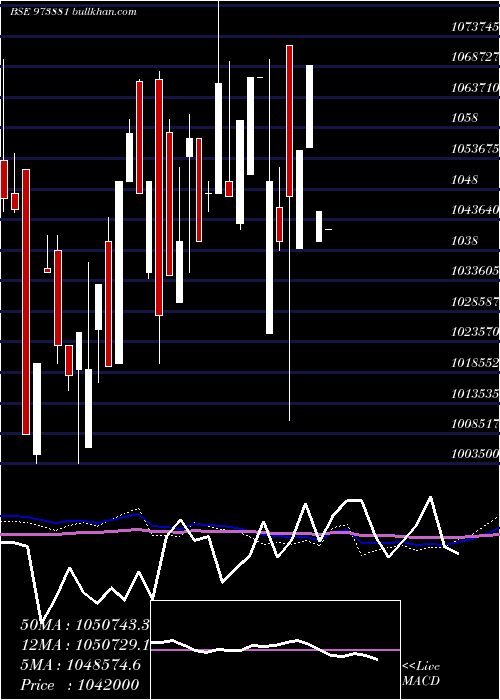  monthly chart 970upcl31